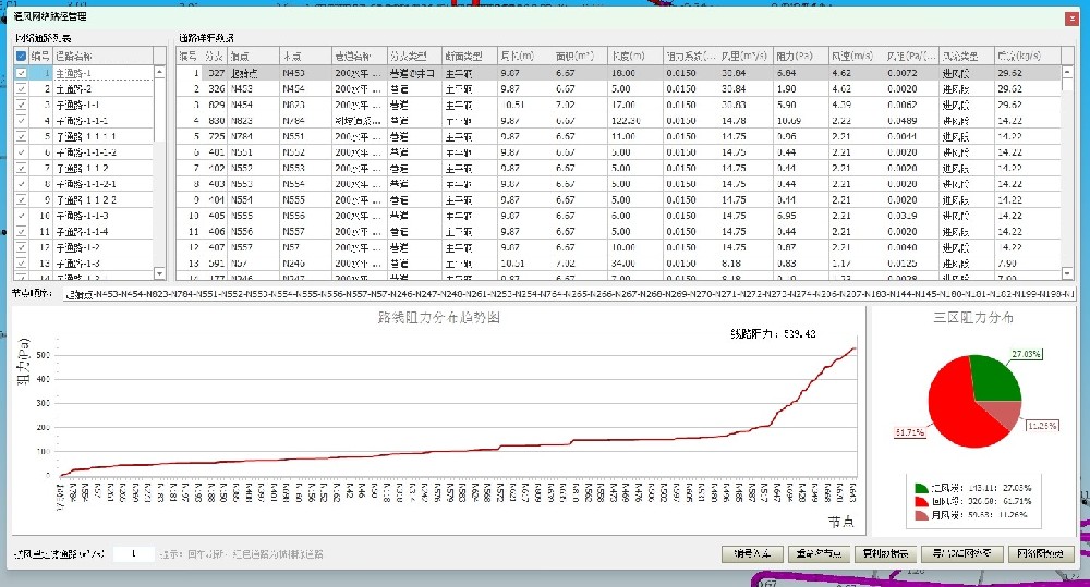 礦井通風(fēng)阻力測(cè)定及通風(fēng)系統(tǒng)優(yōu)化技術(shù)服務(wù)