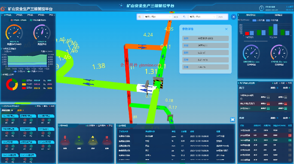 GinVent礦井智能通風(fēng)系統(tǒng)整體解決方案